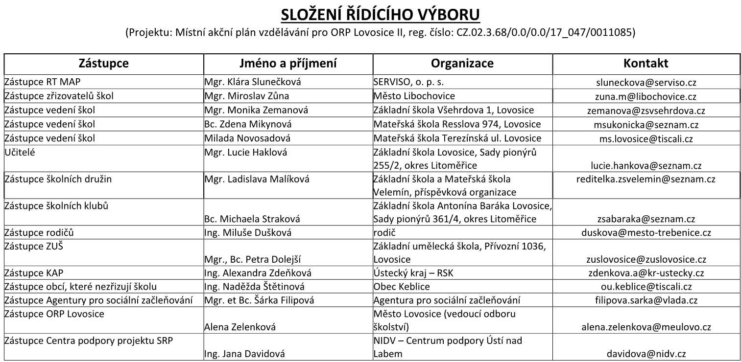 Složení Řídícího výboru