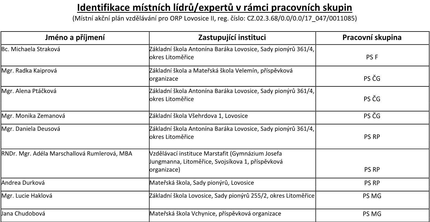 Identifikace místních leaderů